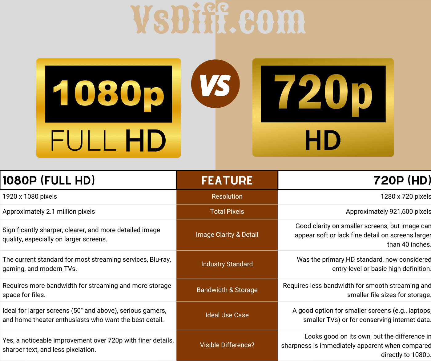 1080 vs 720 (2)