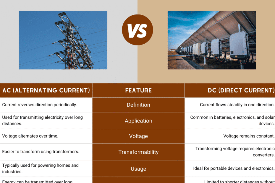 AC vs DC (Alternating Current vs Direct Current)
