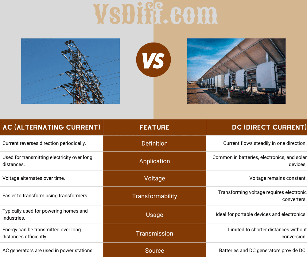 AC vs DC (Alternating Current vs Direct Current)