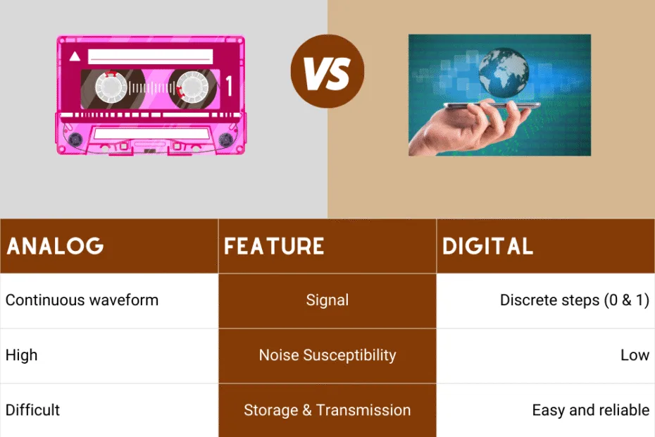 Analog vs Digital