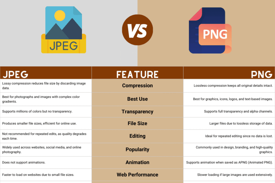 JPEG vs PNG
