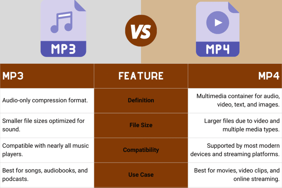 MP3 vs MP4