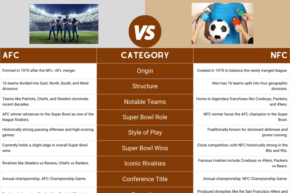 afc vs nfc