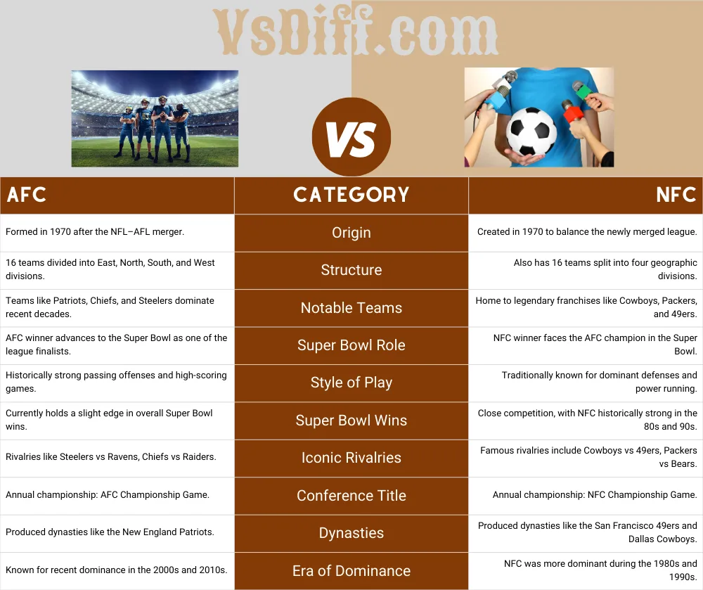 afc vs nfc